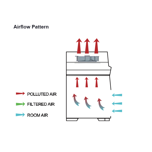 scitek/liBpjKpolqSRlkjilqpljp-Airflow-Pattern.jpg